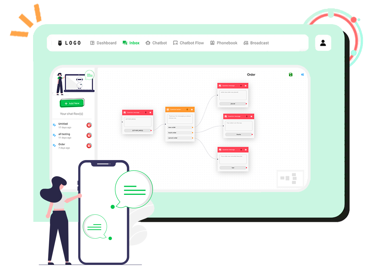 Dashboard WassUp CRM